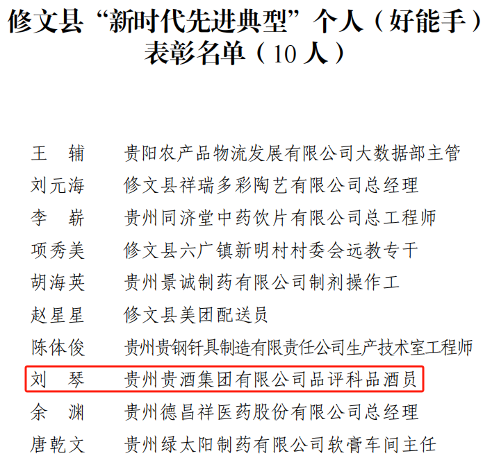 喜訊！公司2人榮獲修文縣“新時代先進典型個人”榮譽稱號2.png